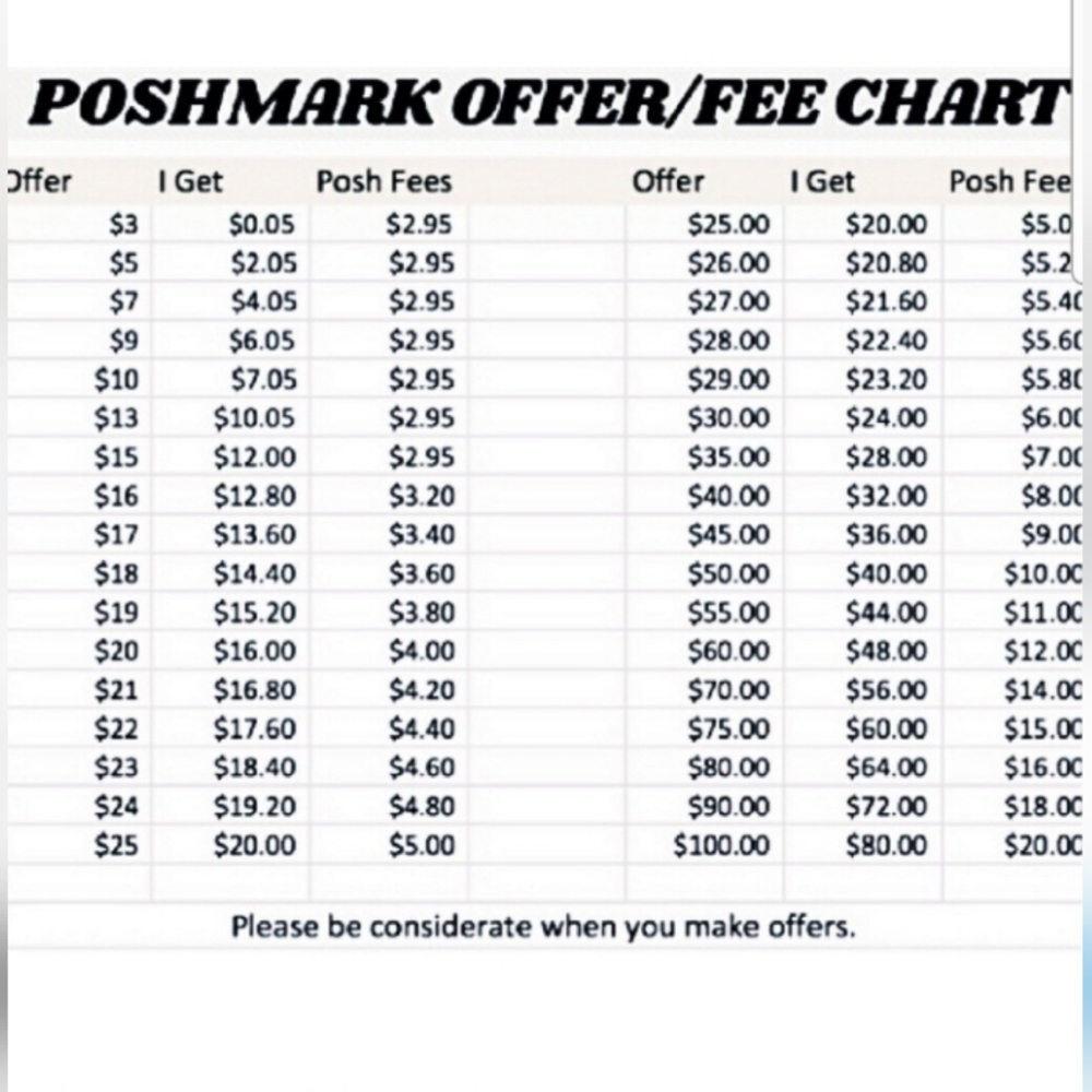 Not for sale. Earnings chart